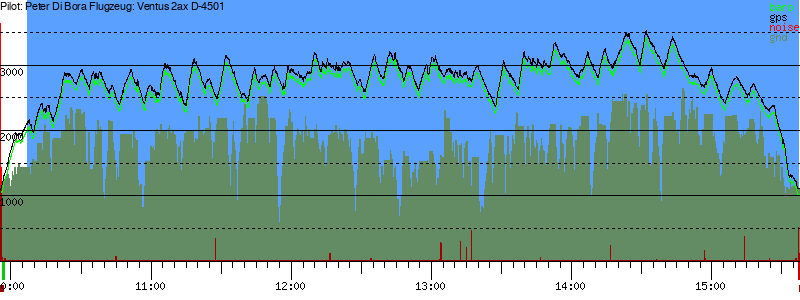 Barometer